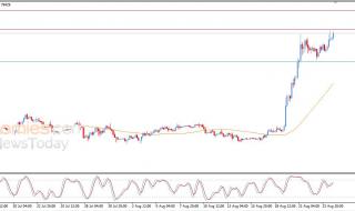 سعر البتكوين (BTCUSD) يقترب من آخر مستهدفاتنا السعرية بزخم قوي – توقعات اليوم – 25-08-2026