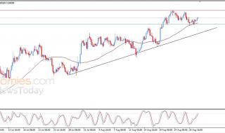 سعر الدولار النيوزيلاندي أمام الدولار محاط بالضغوط الإيجابية – توقعات اليوم – 28-08-2026