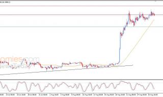سعر الإيثيريوم (ETHUSD) يشهد تداولات متقلبة – توقعات اليوم – 28-08-2026