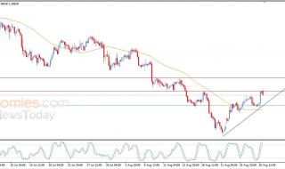 سعر الدولار مقابل الدولار الكندي يتراجع بعد وصوله لهدفنا السعري – توقعات اليوم – 31-08-2026