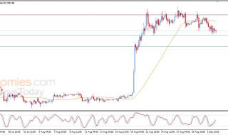 سعر الإيثيريوم (ETHUSD) يستعد لكسر دعم محوري – توقعات اليوم – 03-09-2026
