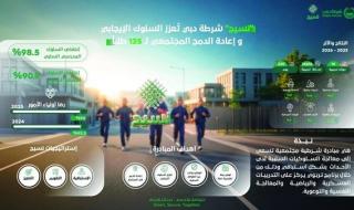 بنسبة 98.5 %.. شرطة دبي: «نسيج» تسهم في خفض السلوك السلبي المدرسي