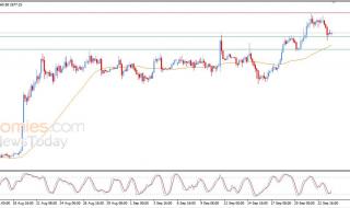 سعر الإيثيريوم (ETHUSD) يظهر إشارات إيجابية جديدة – توقعات اليوم – 24-09-2026