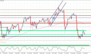 سعر الباوند مقابل الين يلامس الهدف الأول-توقعات اليوم 24-9-2026