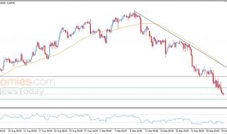 سعر الدولار الأسترالي مقابل الدولار يعمق من خسائره – توقعات اليوم – 01-10-2026