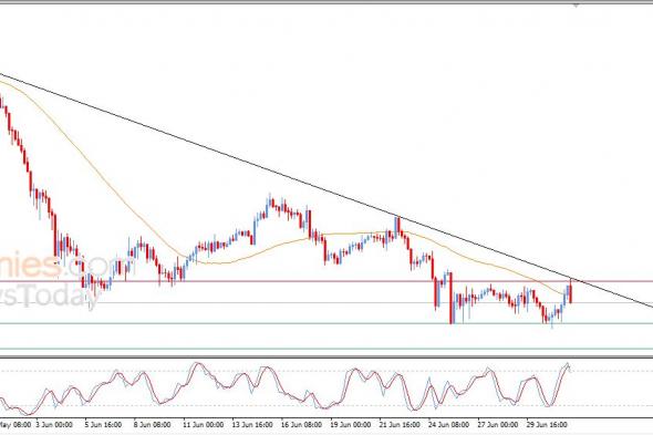 سعر البتكوين (BTCUSD) يرتد هبوطاً مع عودة الإشارات السلبية – توقعات اليوم – 02-07-2026