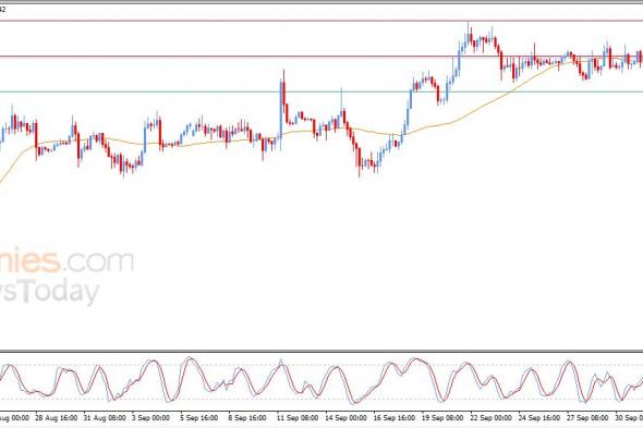 تحديث توقع سعر الإيثيريوم اليوم 01-10-2026